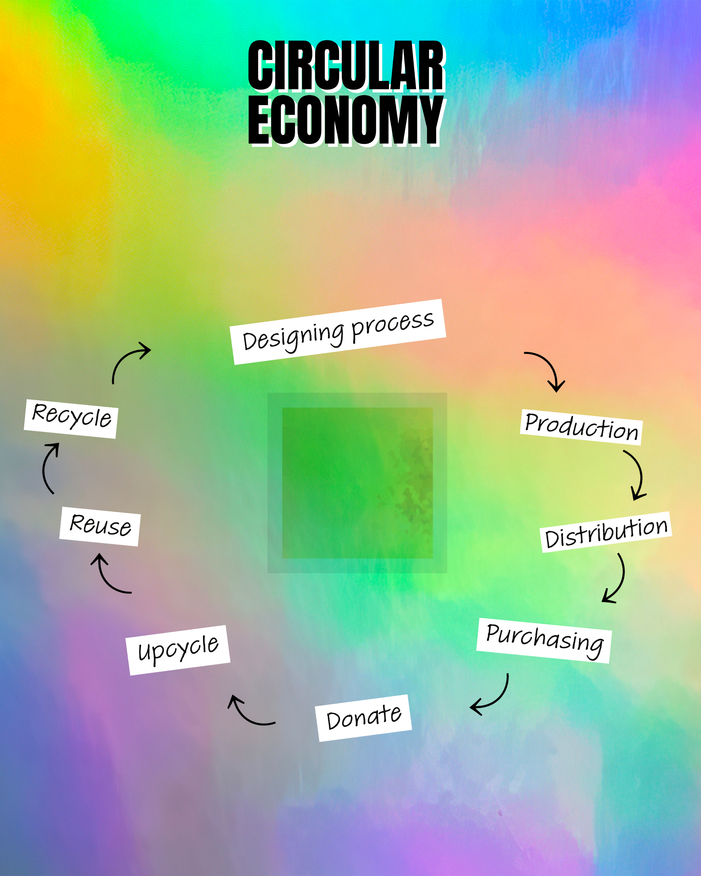 Circular Economy Asia Pacific